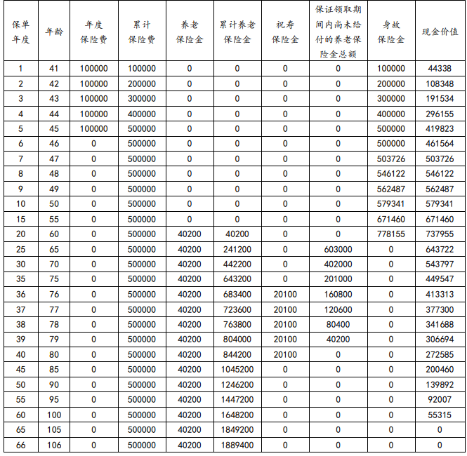 利安福星(臻享版)养老年金保险保什么?收益高吗?