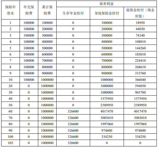 富德生命大富翁3.0年金保险怎么样?多少钱?可靠吗?