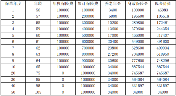 海港金彩湾区养老年金保险怎么样?收益如何+条款介绍?