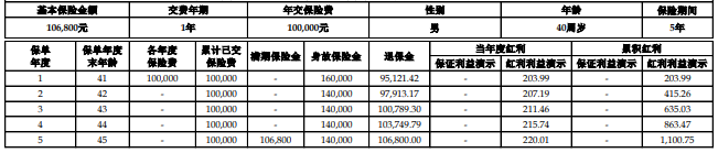 君龙满堂红A款两全保险(分红型)怎么样?收益如何?