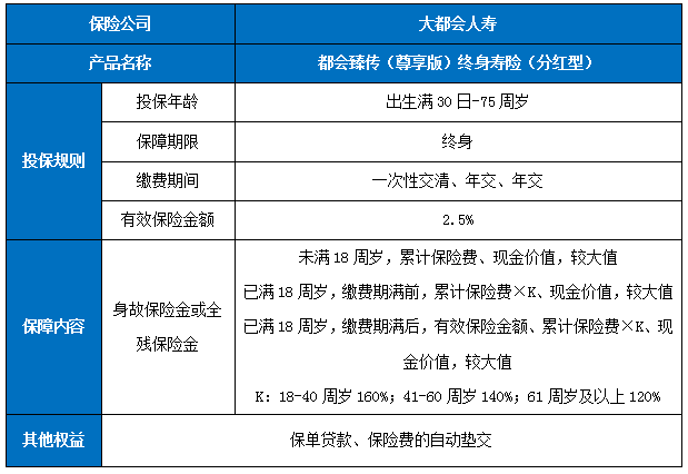 都会臻传(尊享版)终身寿险(分红型)怎么样?5年交领多少钱?