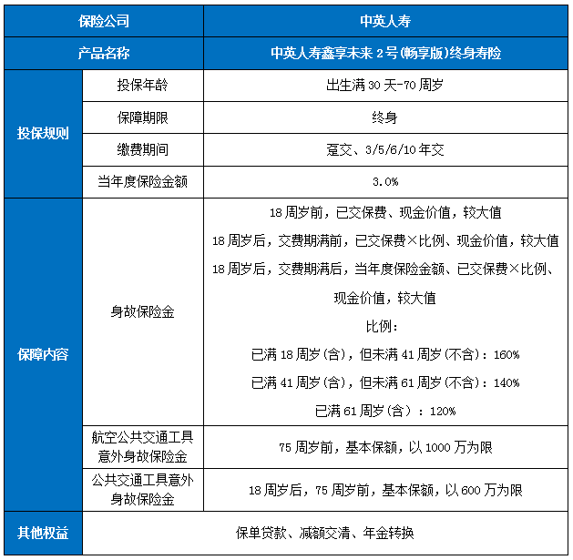 中英人寿终身寿险有用吗,产品介绍