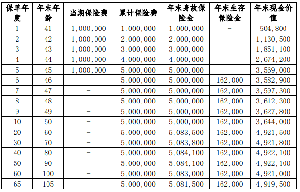 北京人寿京富鑫生年金保险怎么样?保什么?收益如何?