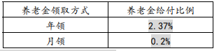 太保悦有余养老年金保险(互联网)怎么样?保什么?