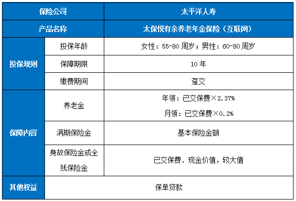 太保悦有余养老年金保险(互联网)怎么样?保什么?