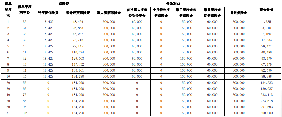 大都会人寿守护一生重疾险怎么样?特色+值得买吗+案例演示