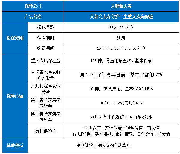 十大值得买的重疾险排行