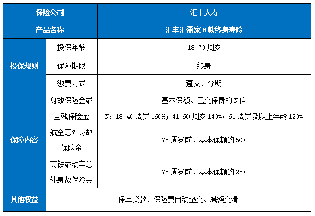 汇丰汇盈家B款终身寿险怎么样?条款是什么?