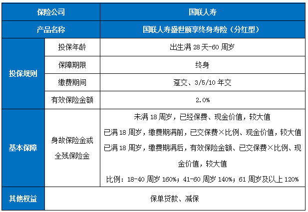 国联人寿盛世颐享终身寿险(分红型)保什么?怎么样?