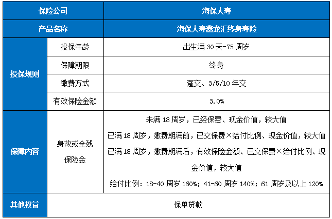 海保人寿鑫龙汇终身寿险怎么样?保什么?