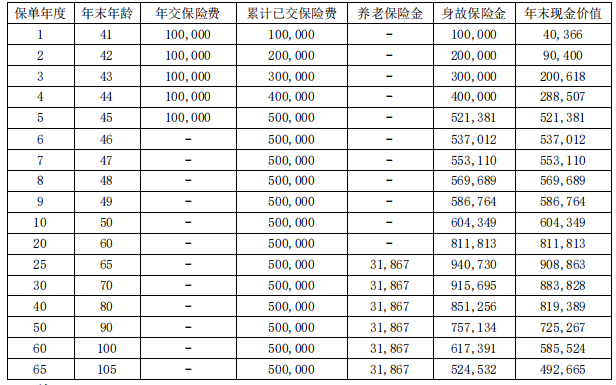 渤海人寿前行无忧养老年金保险(行稳版)条款是什么?收益高吗?案例演示