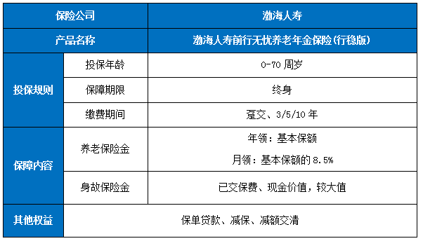 渤海人寿前行无忧养老年金保险(行稳版)条款是什么?收益高吗?案例演示