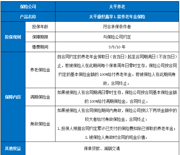 太平盛世鑫享L款养老年金保险保什么?有什么亮点?