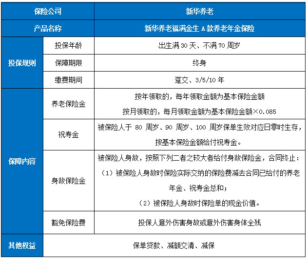 新华养老福满金生A款养老年金保险保什么?收益如何?