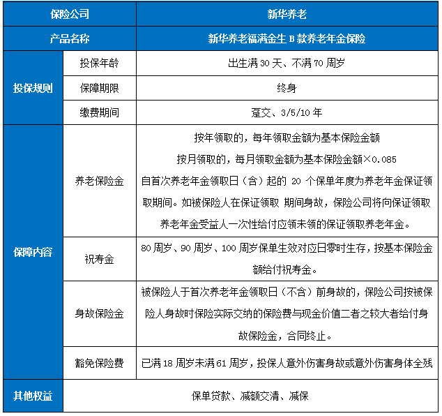 新华养老福满金生B款养老年金保险保什么?收益如何?