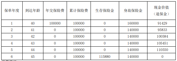 农银人寿金穗福泽两全保险保什么?领多少钱?