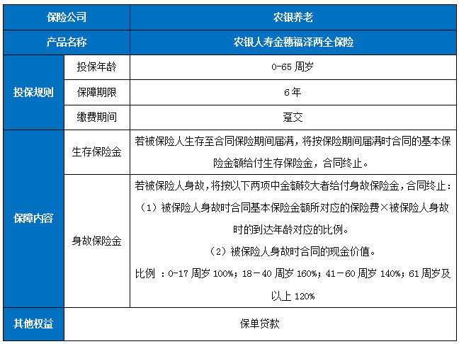 农银人寿金穗福泽两全保险保什么?领多少钱?