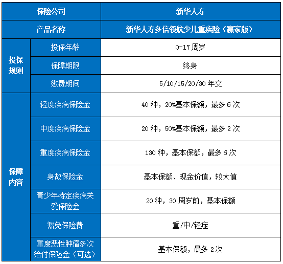 十大值得买的重疾险排行