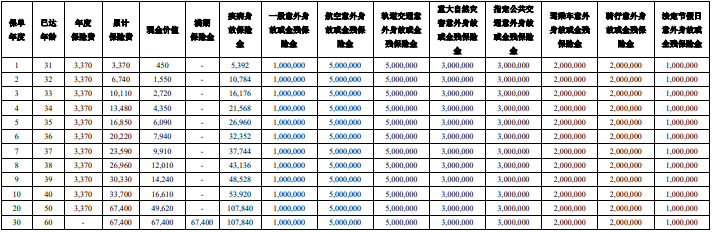 中意百万护家两全保险(2024)条款是什么?收益如何?