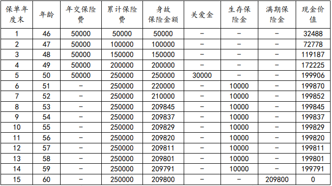 和泰鑫慧盈年金保险怎么样?保什么?收益如何?