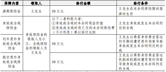 人保寿险财寿相伴两全保险怎么样?保什么?值得买吗?