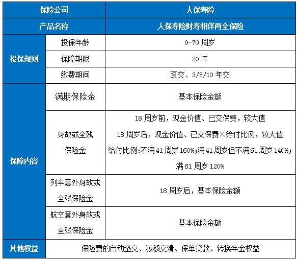 人保寿险财寿相伴两全保险怎么样?保什么?值得买吗?