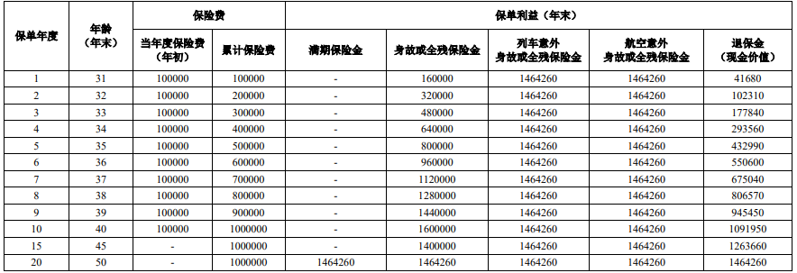 人保寿险财寿相伴两全保险怎么样?有什么特色?领多少钱?