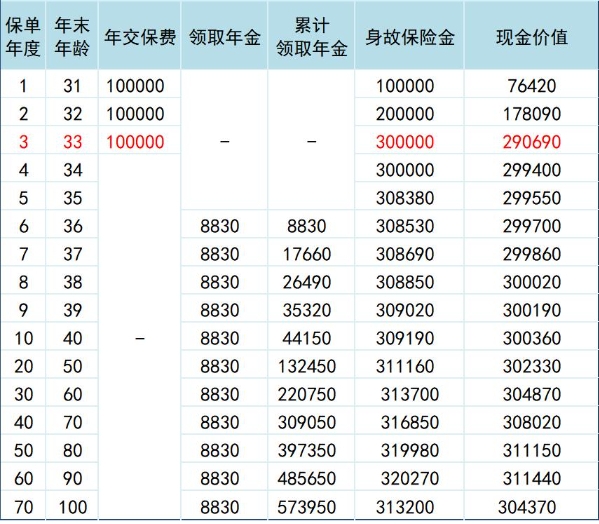 新华快享福年金保险(互联网)怎么样?值得买吗?案例演示