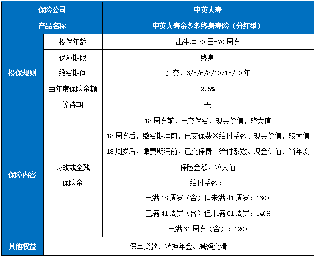 中英人寿终身寿险有用吗,产品介绍