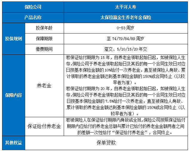 太保稳赢金生养老年金保险条款介绍?有什么优点?