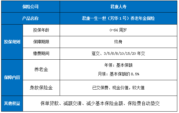 目前比较热门的养老年金保险，比较好的养老年金保险排名