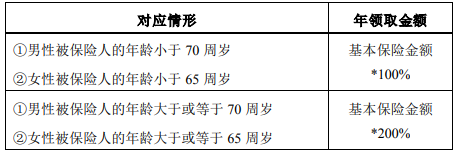 大家养老大富之家(吉祥版)养老年金保险条款是什么？收益高吗?