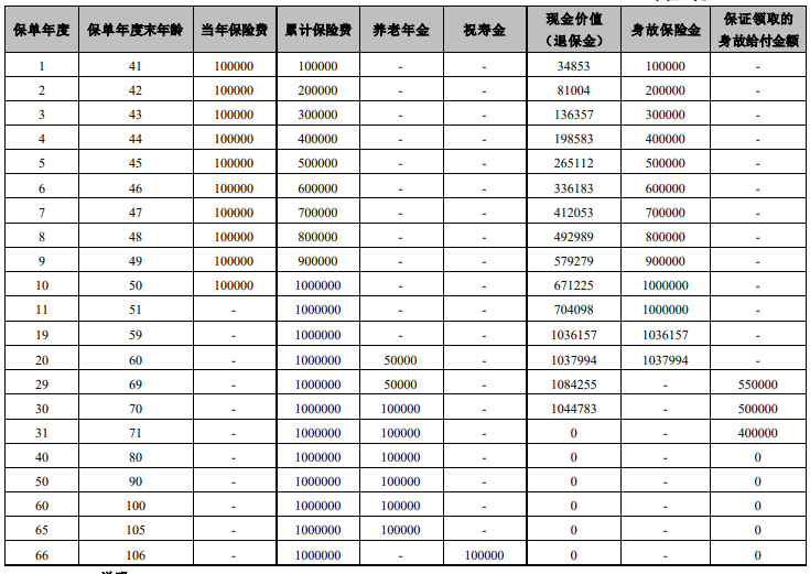 大家养老大富之家(吉祥版)养老年金保险条款是什么？收益高吗?