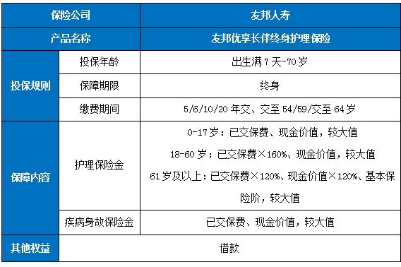 友邦优享长伴终身护理保险怎么样?保什么?