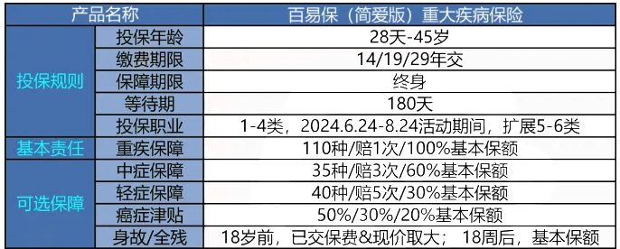 买重疾险的6大注意事项?买重疾险一年要多少钱?