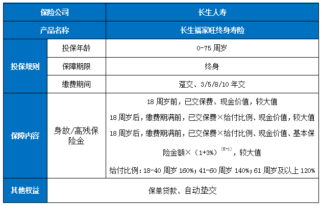 长生福家旺终身寿险怎么样？保什么？收益如何?