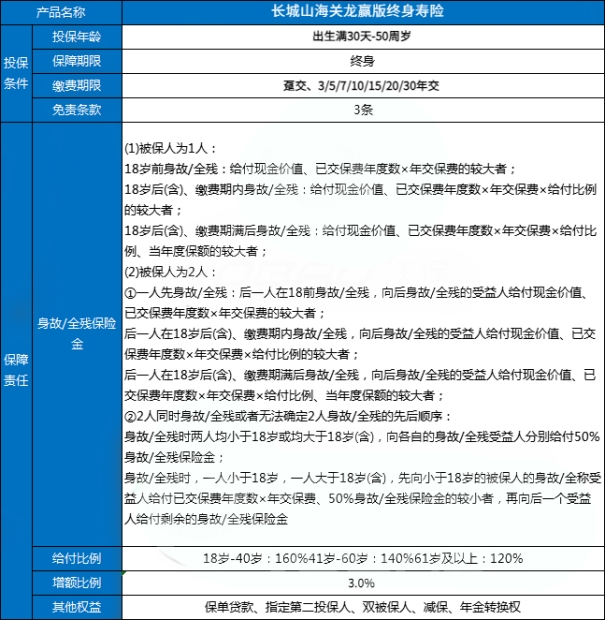 长城山海关龙赢版终身寿险(2024)怎么样?收益如何?