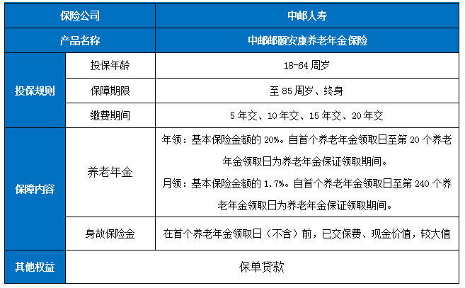 中邮邮颐安康养老年金保险怎么样?保什么?有什么优点?