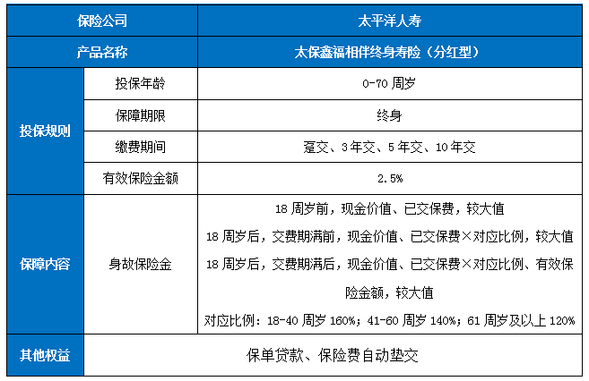 太平洋寿险的终身寿险好不好?价目表?