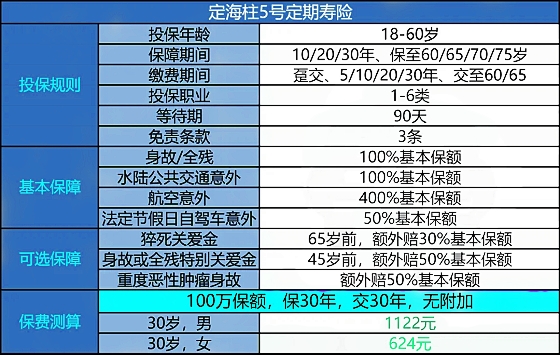 定海柱5号定期寿险怎么样?保什么?有什么优点?