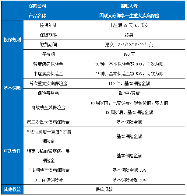 国联人寿御享一生重疾险保什么?有什么优点?