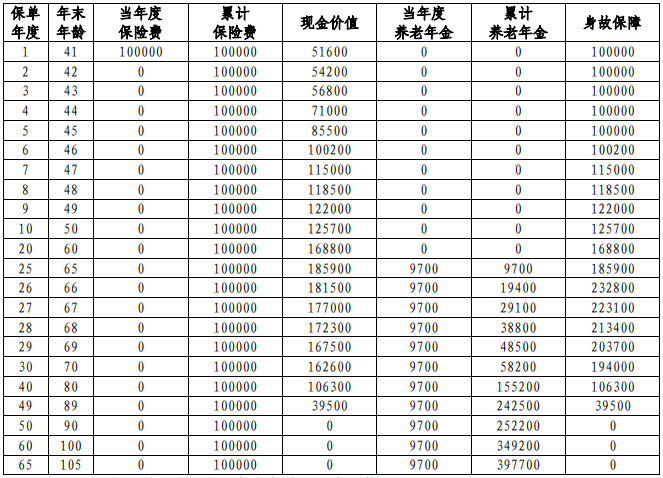 中邮臻享人生养老年金保险怎么样？收益如何?