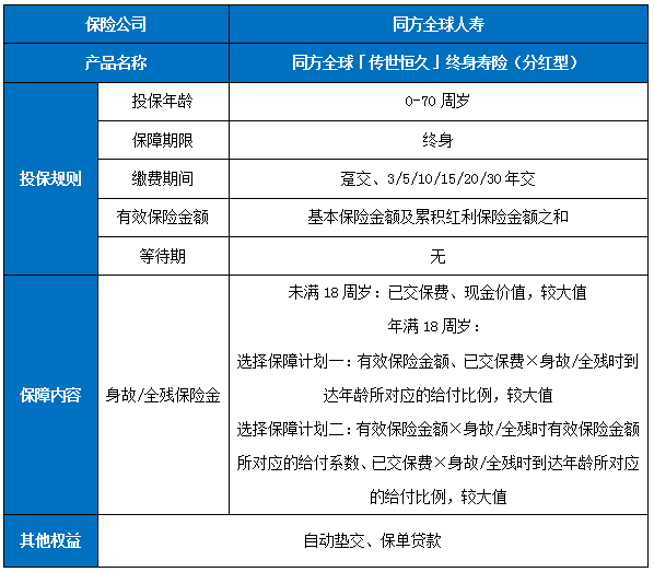 同方全球「传世恒久」终身寿险(分红型)有什么亮点?领多少钱?