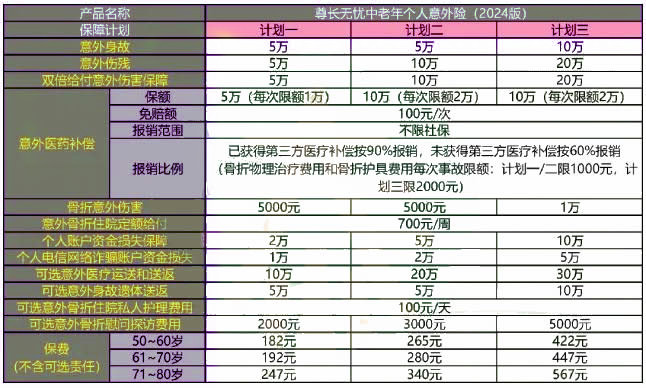 老年人意外险包括哪些范围?老年人意外险哪个合适?