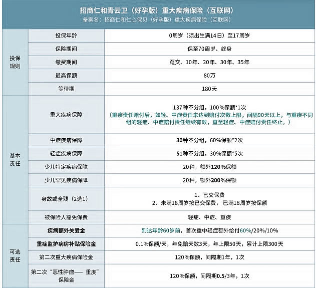 重疾险哪个保险公司性价比最高?重疾险哪个公司的产品比较好?