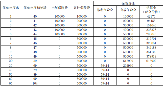 国民职工之家养老年金保险(互联网专属)怎么样?保什么?收益如何?