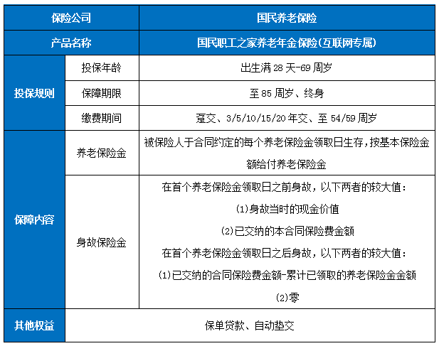 国民职工之家养老年金保险(互联网专属)怎么样?保什么?收益如何?