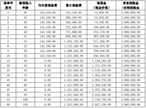 交银人寿传家恒盈终身寿险怎么样?保什么?收益如何?