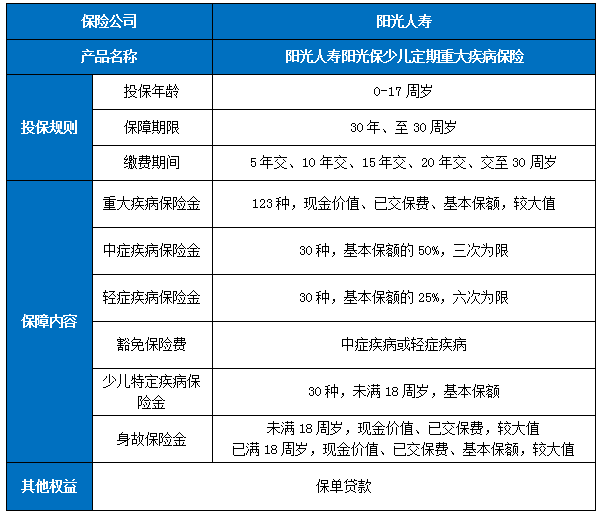 阳光人寿阳光保少儿定期重疾险保什么?有什么优点?