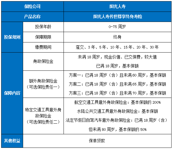 阳光人寿传世尊享终身寿险怎么样?保什么?有什么特色?